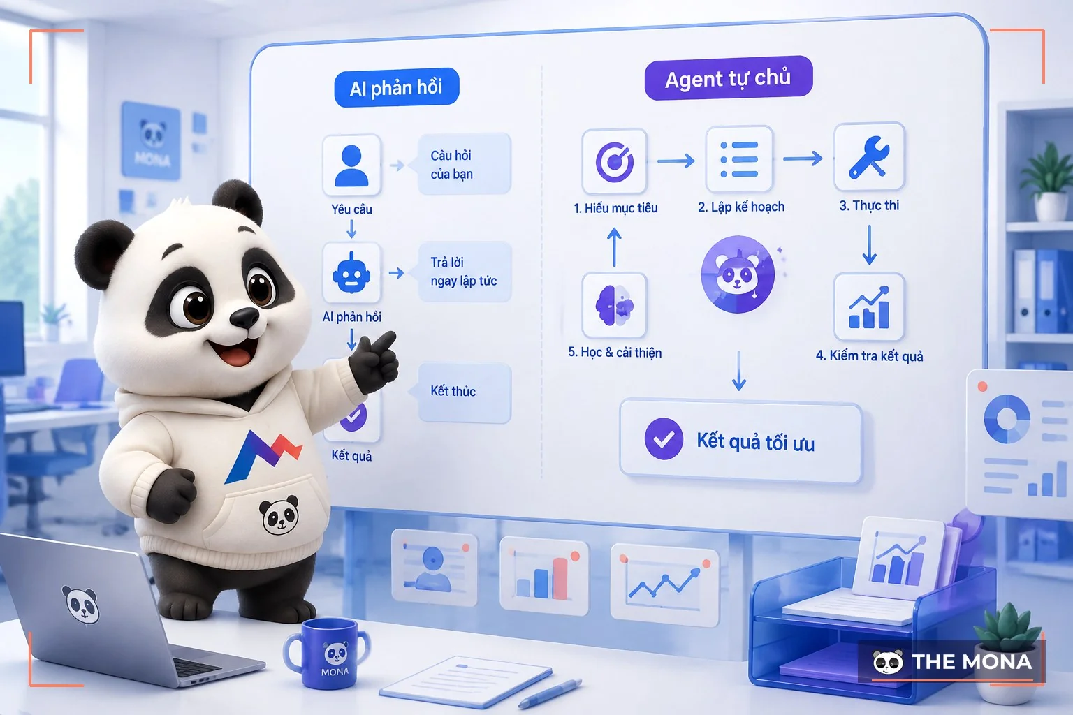 Gấu panda so sánh AI thường và agentic AI