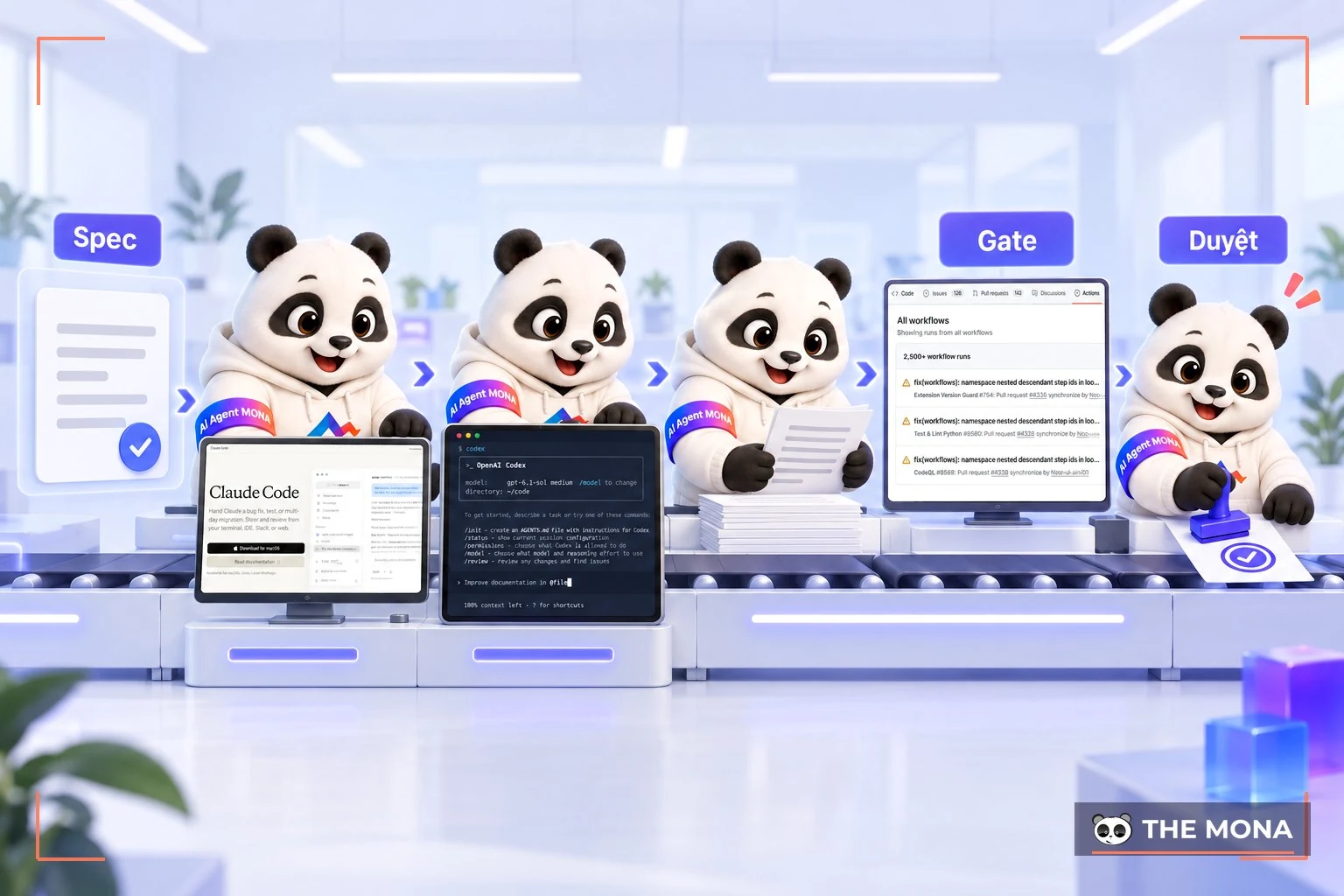 Dây chuyền spec qua Claude, Codex, Gemini, gate máy rồi tới kỹ sư MONA duyệt