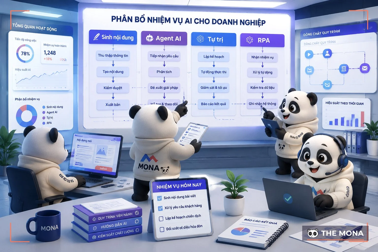 Đội gấu panda phân công các hệ AI doanh nghiệp
