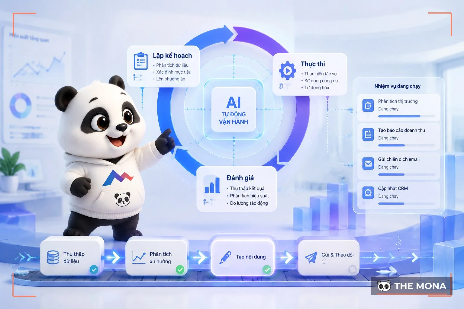 Gấu panda theo dõi vòng lặp xử lý agent