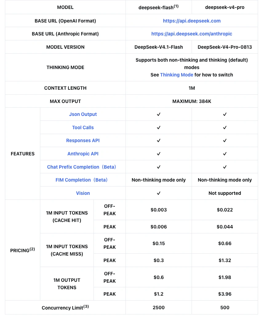 Bảng giá DeepSeek API cho deepseek-flash và deepseek-v4-pro theo giờ cao điểm