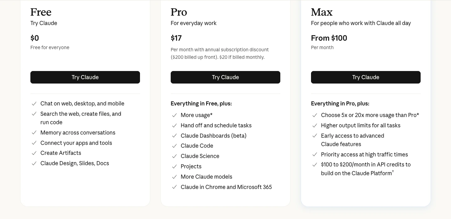 Bảng giá gói Claude Free, Pro và Max có kèm Claude Code