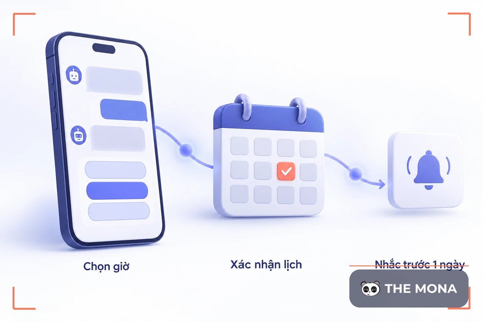 Bệnh nhân đặt lịch qua chatbot, phòng khám xác nhận và nhắc trước một ngày