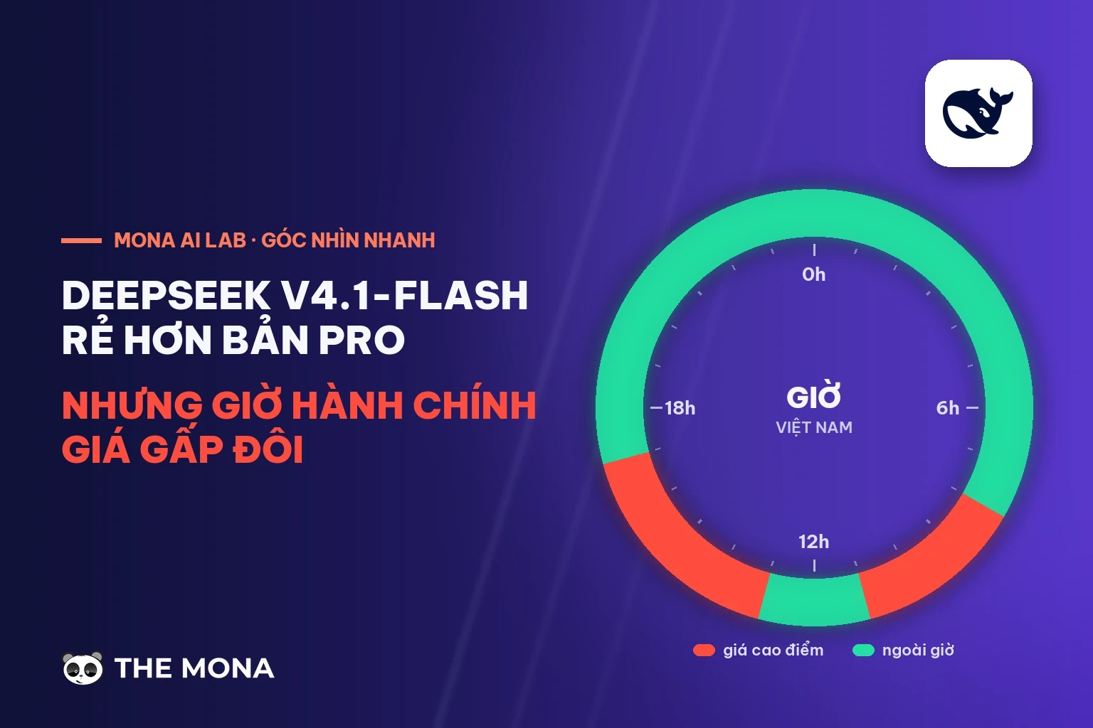 Vòng đồng hồ giờ cao điểm giá gấp đôi của DeepSeek theo giờ Việt Nam