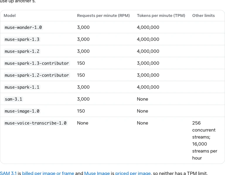 Bảng hạn mức Meta Model API, Muse Voice Transcribe 256 luồng cùng lúc