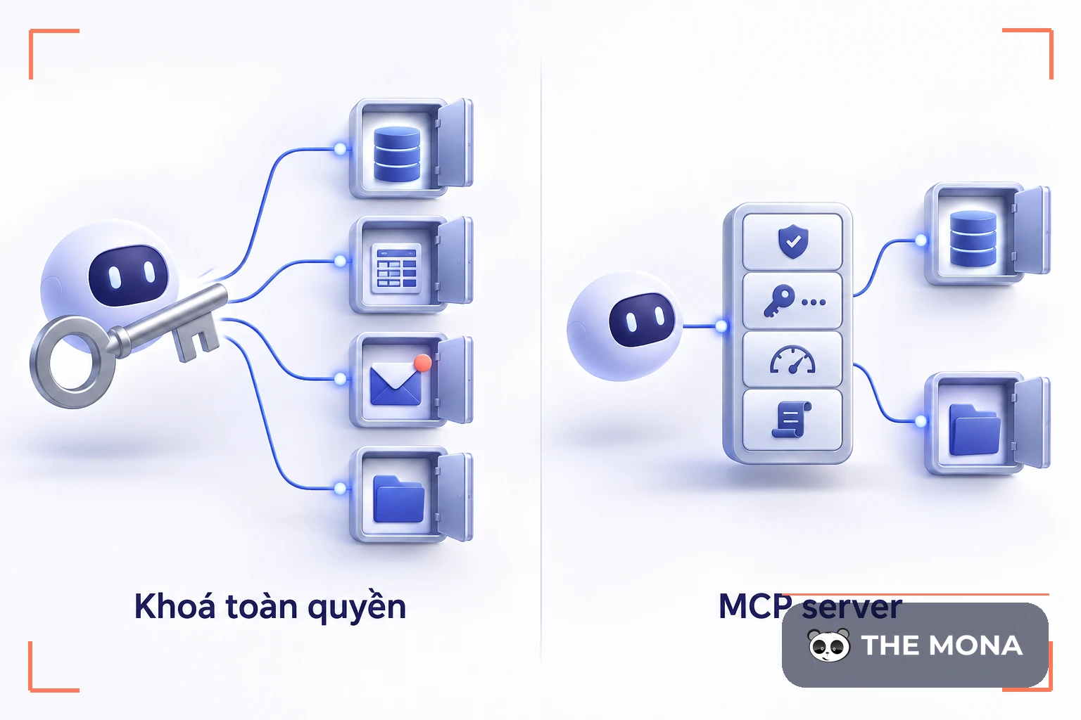 Agent cầm khoá API toàn quyền so với agent đi qua MCP server