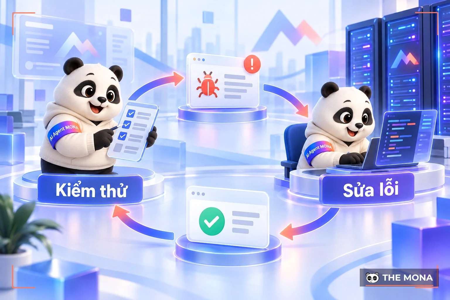 Vòng lặp kiểm thử và sửa lỗi giữa gấu kiểm thử và gấu lập trình viên