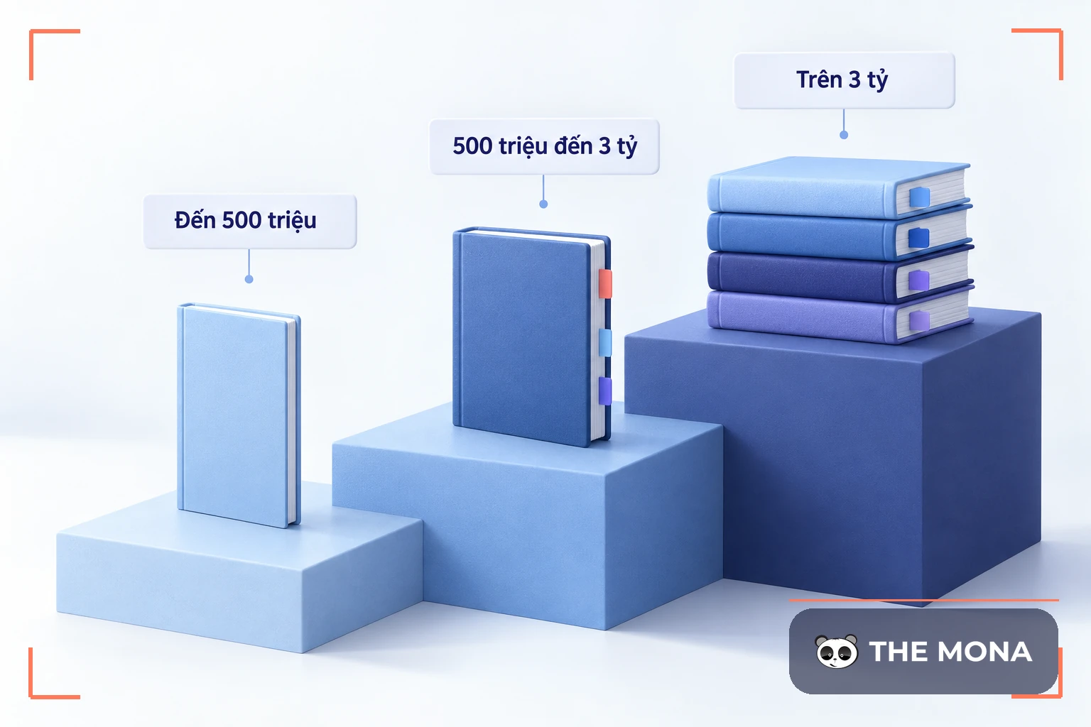 Ba bậc doanh thu của hộ kinh doanh và số sổ kế toán phải mở ở mỗi bậc