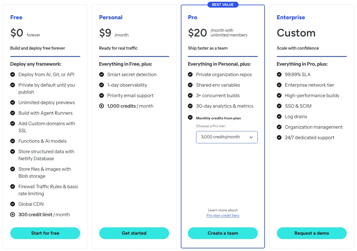 Bảng giá Netlify với bốn gói Free, Personal, Pro, Enterprise và số credit mỗi tháng