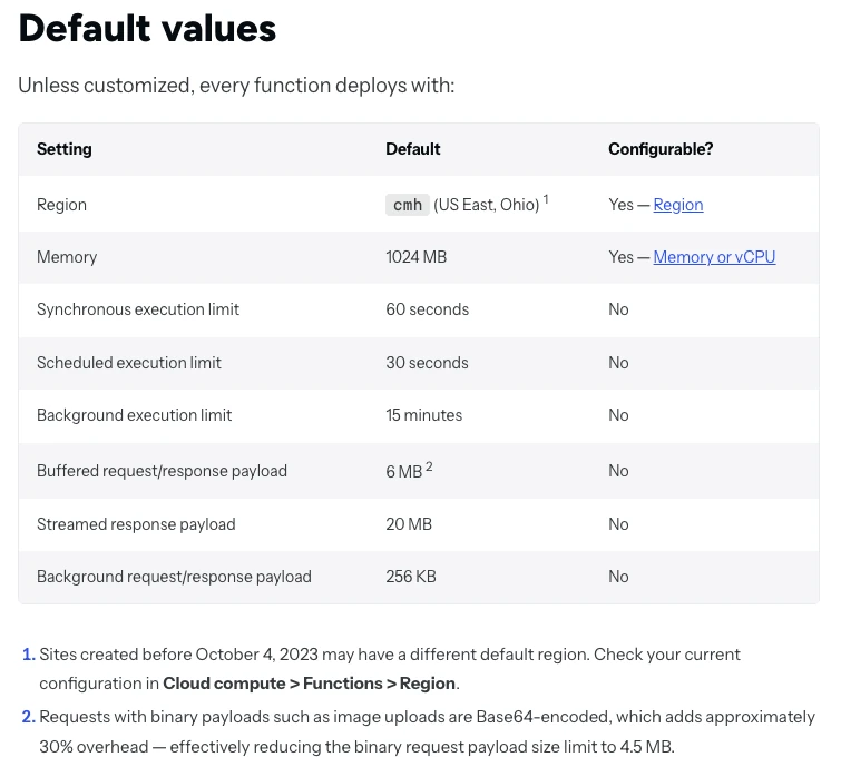 Bảng giới hạn mặc định của Netlify Functions: vùng Ohio, 60 giây, 15 phút