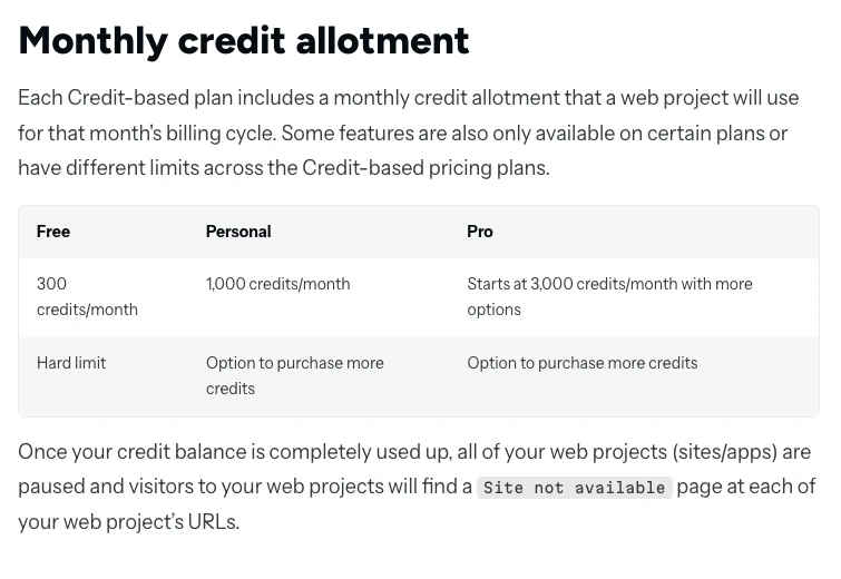 Tài liệu Netlify ghi gói Free giới hạn cứng 300 credit, hết credit thì tạm dừng trang