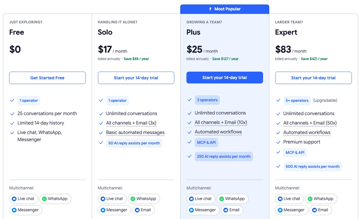 Bảng giá Smartsupp với gói Free 1 người trực và 25 cuộc chat mỗi tháng