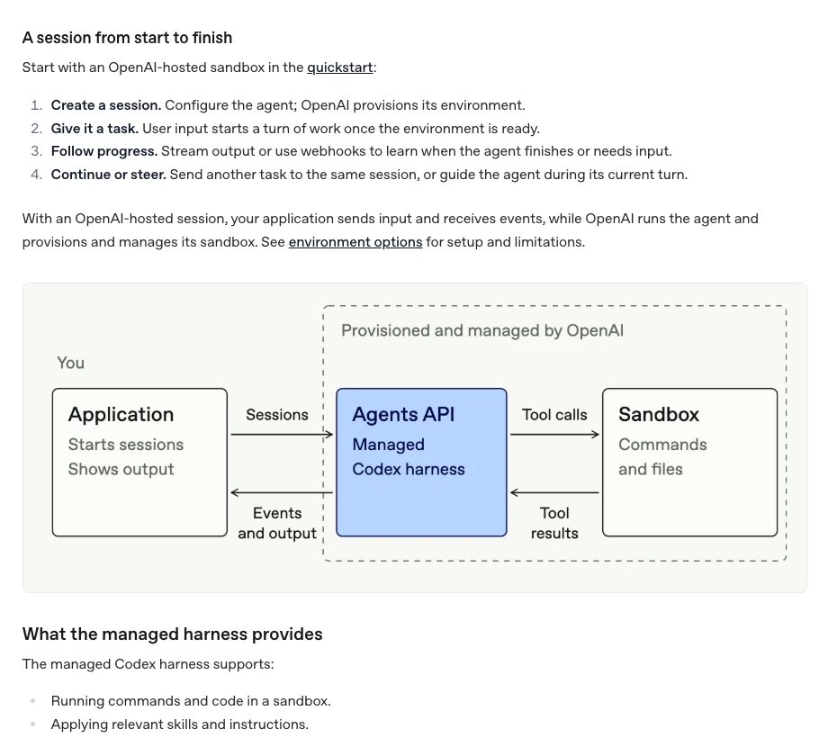 Sơ đồ OpenAI Agents API: ứng dụng mở phiên, OpenAI chạy bộ khung và sandbox