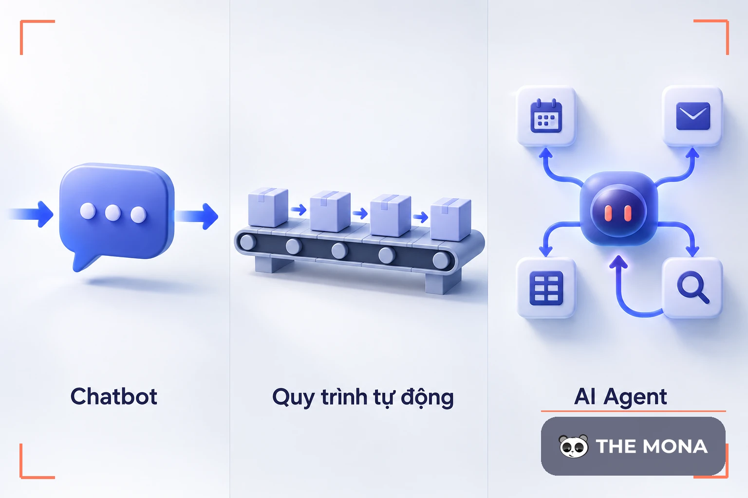 So sánh chatbot, quy trình tự động và AI Agent tự chọn công cụ