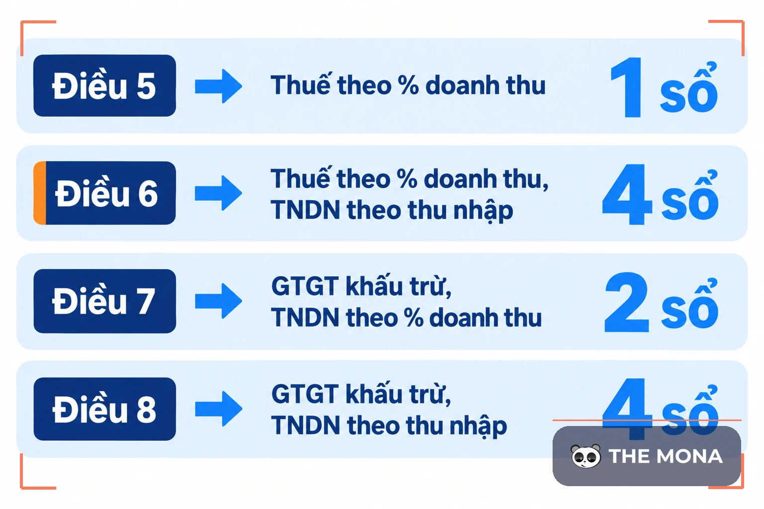 Sơ đồ bốn điều của Thông tư 58/2026 tương ứng với số sổ kế toán phải mở