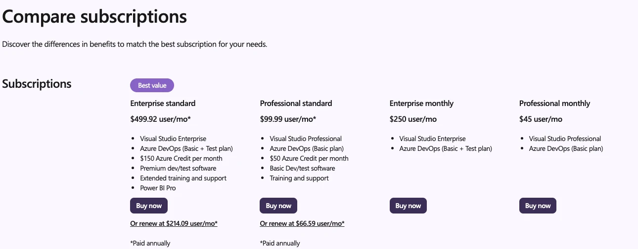 Bảng so sánh giá các gói Visual Studio Professional và Enterprise theo tháng và theo năm