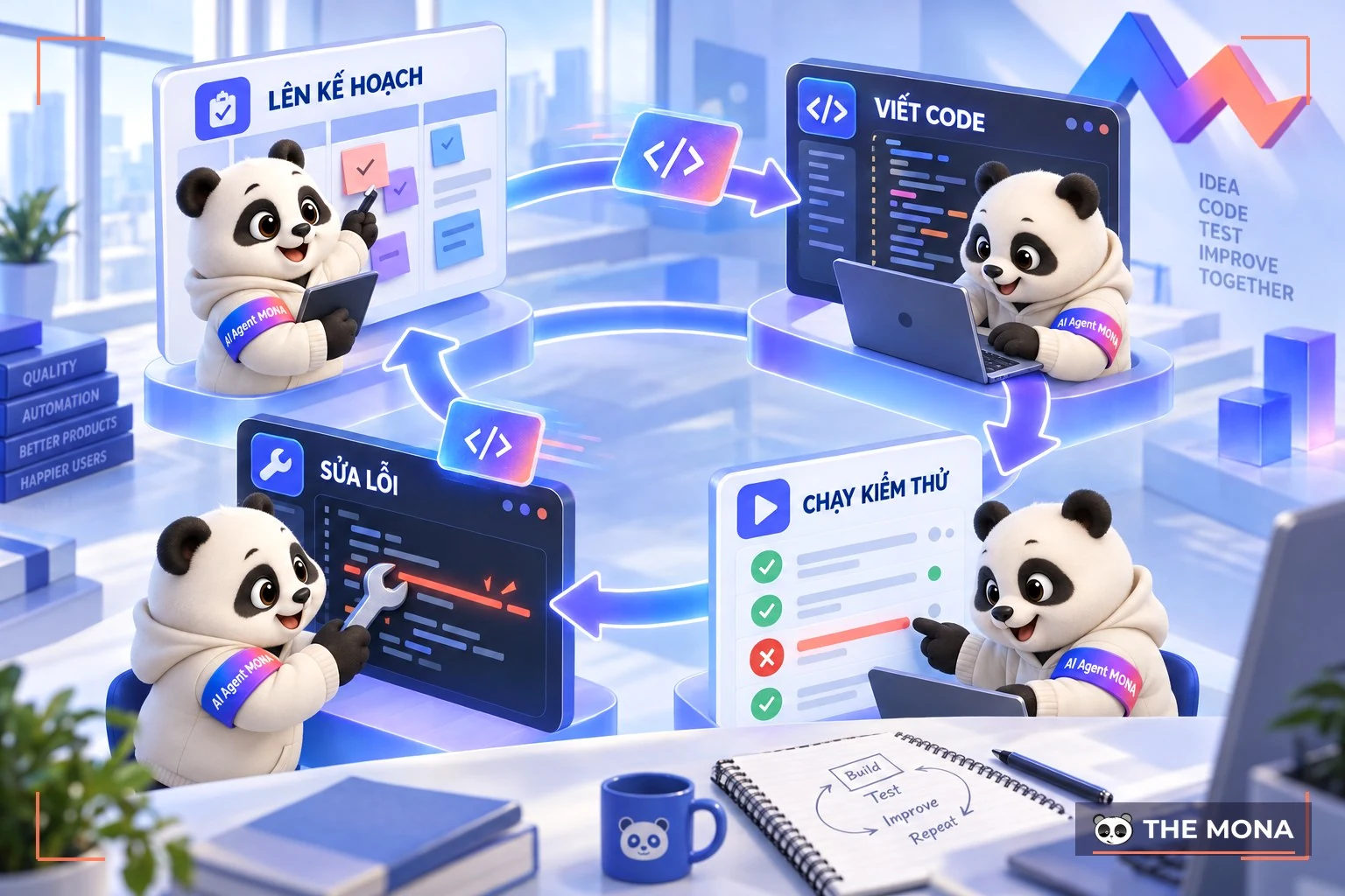 Đội gấu AI Agent MONA chạy vòng lặp lên kế hoạch, viết code, kiểm tra và sửa lỗi