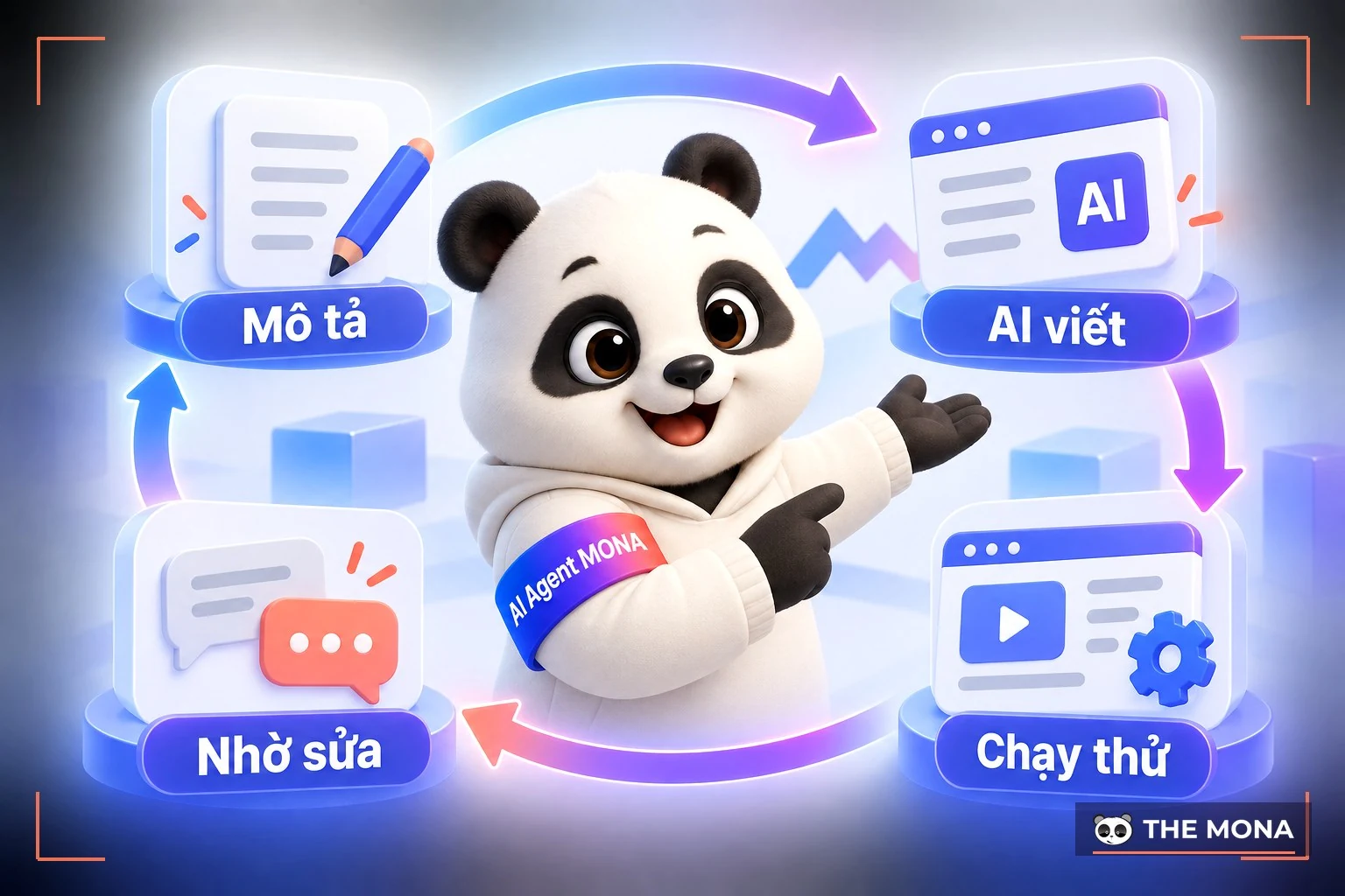 Vòng lặp vibe coding gồm mô tả, AI viết, chạy thử và nhờ AI sửa